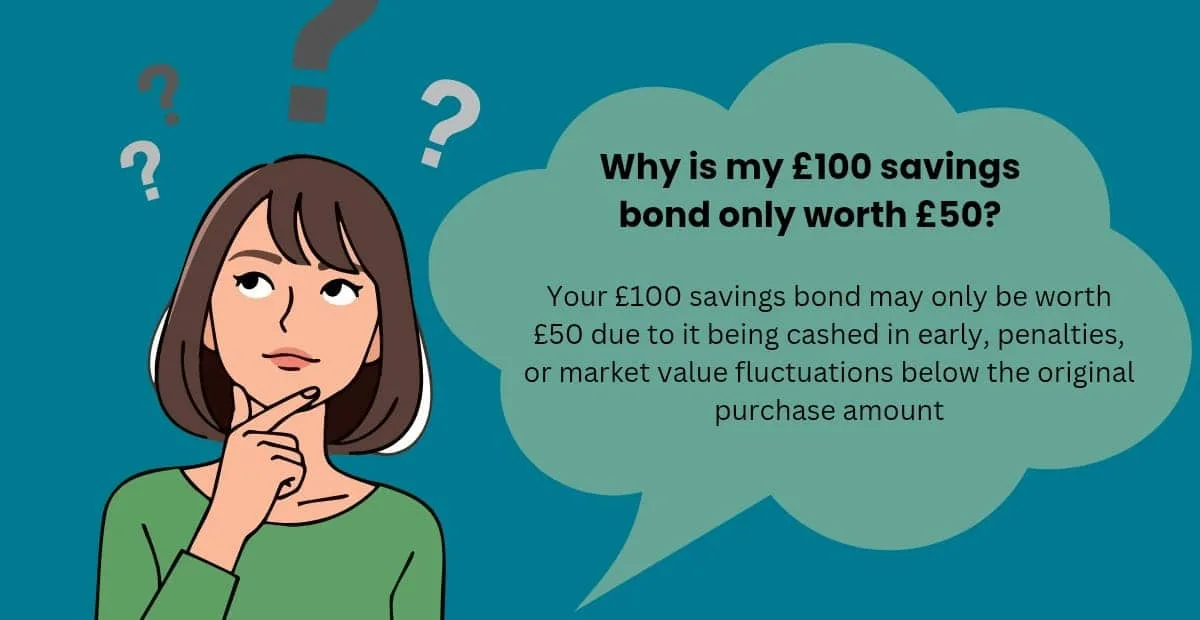 Why Is My $100 Savings Bond Only Worth $50